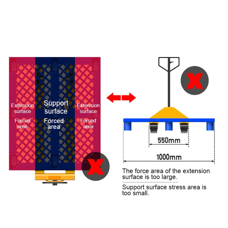 Custom Durable Welding Hdpe Plastic Pallet